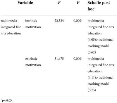 Effects of multimedia integrated fine arts education on students' learning attitude and learning satisfaction